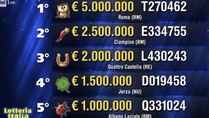Lotteria Italia: i premi